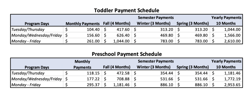 This shows the CWELCC fee breakdown for each program